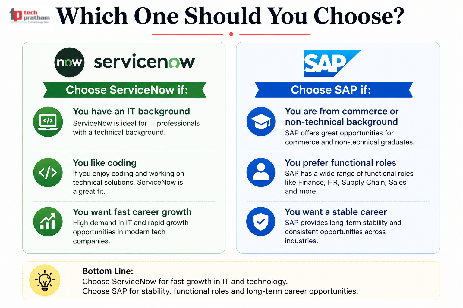 which one should you choose servicenow vs sap career comparison 2026